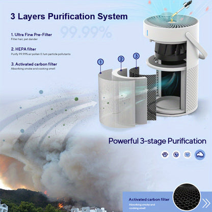 NNETM Portable HEPA Air Purifier (3-in-1)