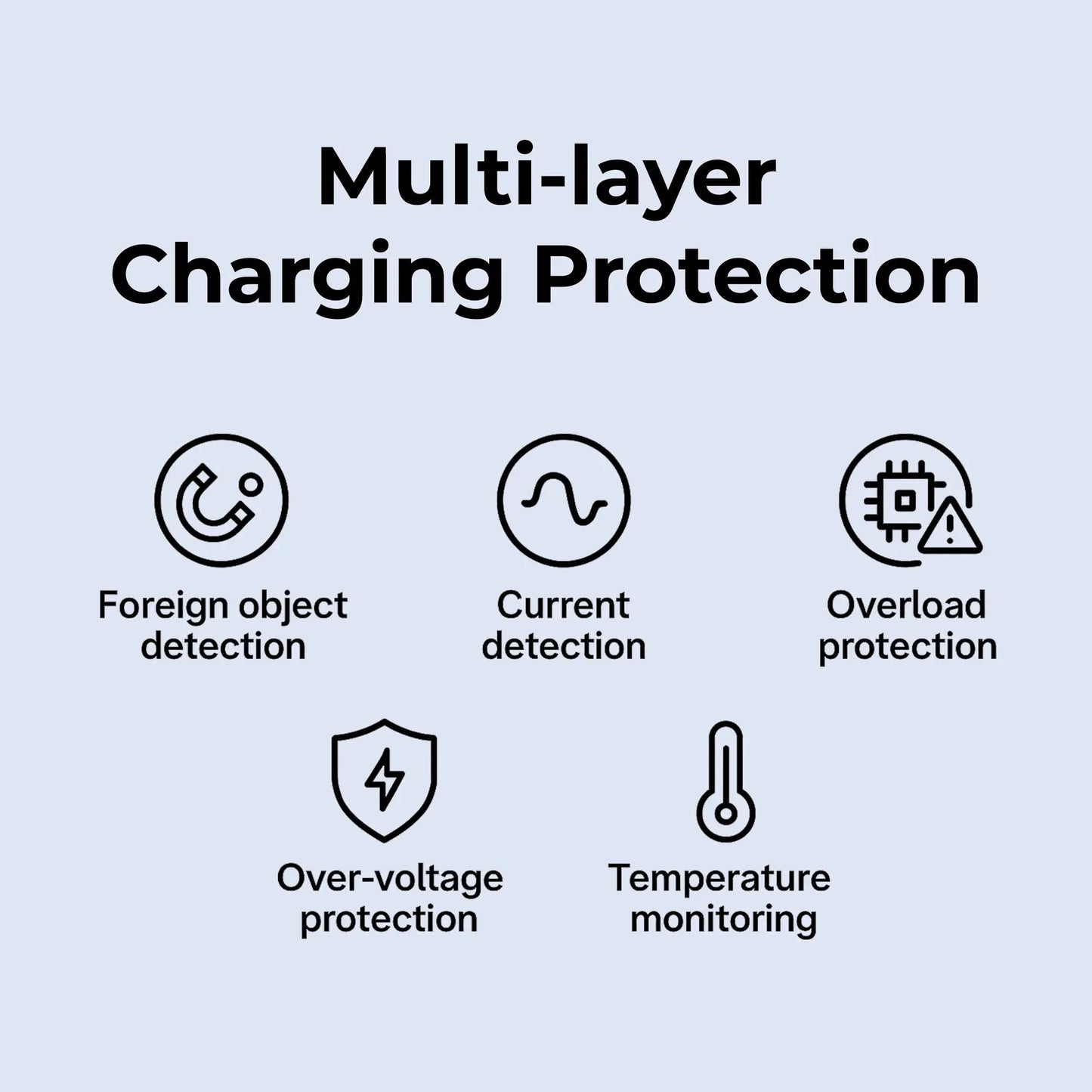 OneSnap Magnetic Wireless Charger (Compatible with MagSafe)