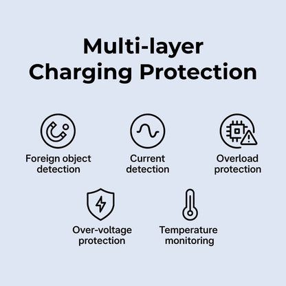 OneSnap Magnetic Wireless Charger (Compatible with MagSafe)