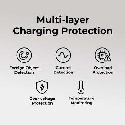 ZenStand 3-in-1 Genuine Wood Wireless Charger (MagSafe Compatible)