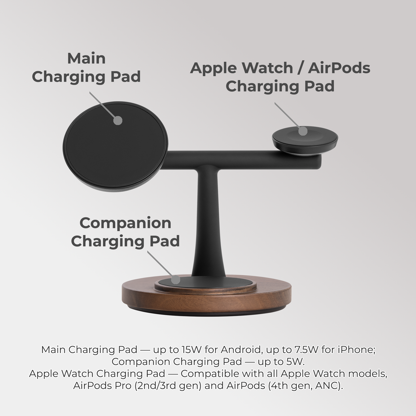 ZenStand 3-in-1 Genuine Wood Wireless Charger (MagSafe Compatible)