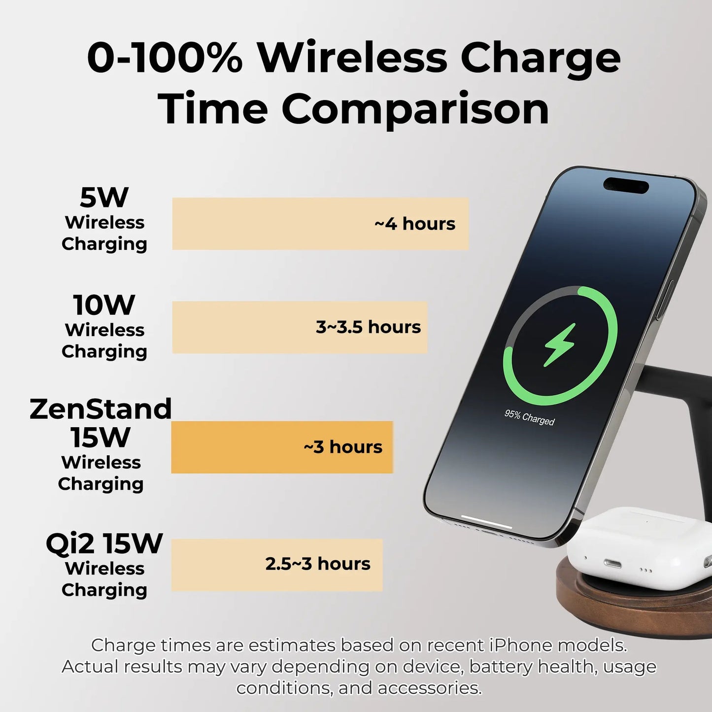 ZenStand 3-in-1 Genuine Wood Wireless Charger (MagSafe Compatible)
